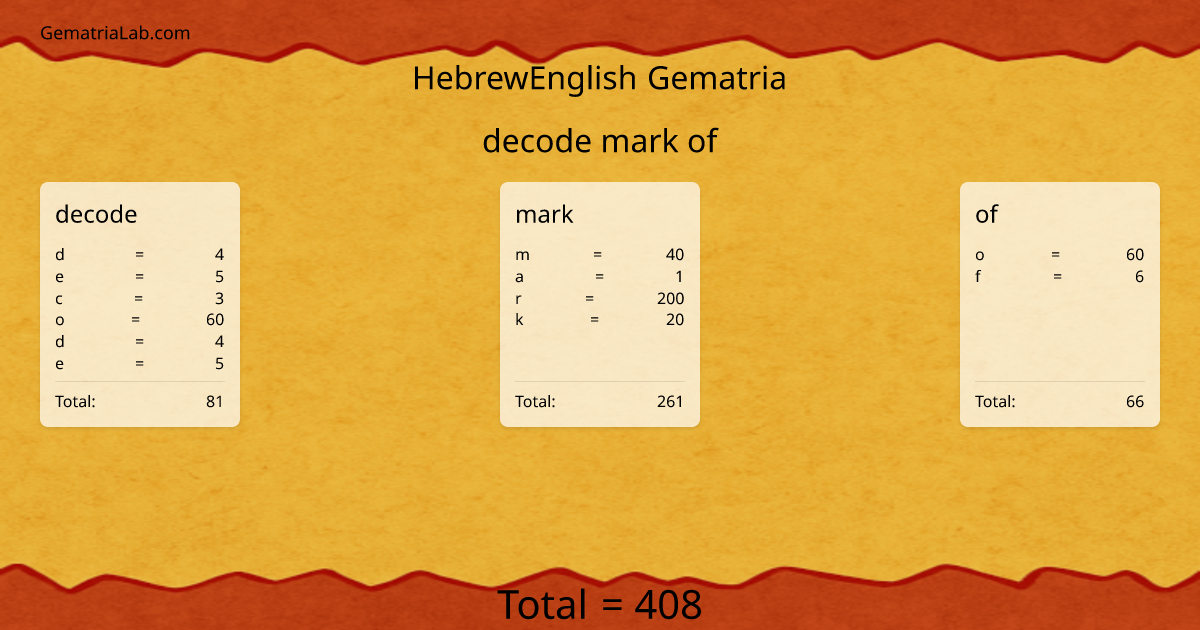 decode mark of in hebrewEnglish Gematria